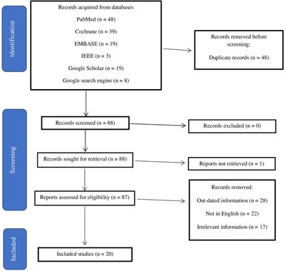 The Development of Artificial Intelligence in Hernia Surgery: A Scoping Review